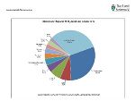 Exporte Bestimmungsland 2016 Exporte Bestimmungsland 2016