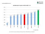 Exportentwicklung 2016/17 Exportentwicklung 2016/17