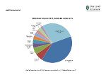 Exporte Bestimmungsland 2017 Exporte Bestimmungsland 2017