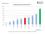 Exportentwicklung 2018 vorläufig Exportentwicklung 2018 vorläufig