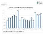 Steiermark - Führerscheine 2006 - 2024 © Landesstatistik Steiermark