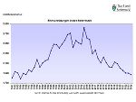 Steiermark: Ehescheidungen 1981 - 2024 © Landesstatistik Steiermark