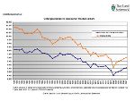 Unfallgeschehen 1981 bis 2025 © Landesstatistik Steiermark