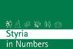 Styria in Numbers