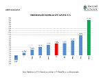 Exportentwicklung 2017/18 Exportentwicklung 2017/18