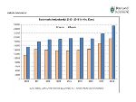 Entwicklung Außenhandel Entwicklung Außenhandel