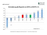 Außenhandel 2019