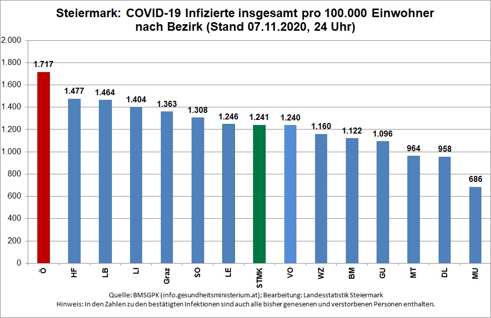 COVID-19 Infizierte insgesamt pro 100.000 Einwohner nach Bezirk © Landesstatistik Steiermark COVID-19 Infizierte insgesamt pro 100.000 Einwohner nach Bezirk © Landesstatistik Steiermark