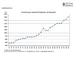 Steuerkraft-Kopfquoten 1993 - 2019 © Landesstatistik Steiermark