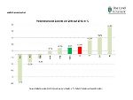 Exportentwicklung 2018/19