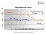 Unfallgeschehen 1981 bis 2020 © Landesstatistik Steiermark