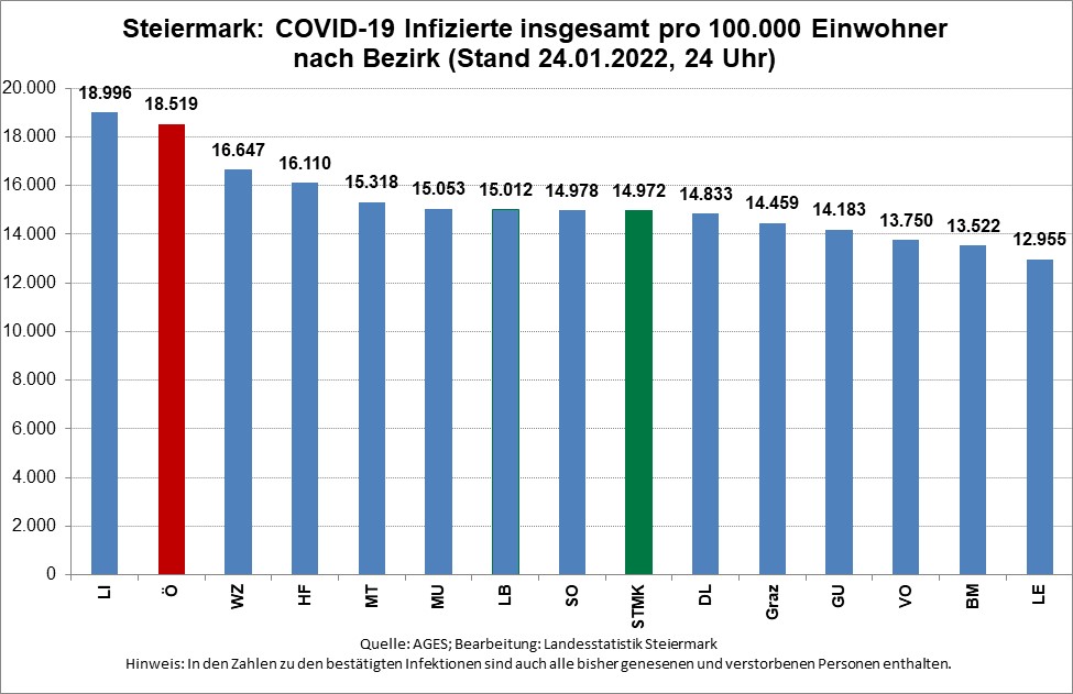 COVID-19 Infizierte insgesamt pro 100.000 Einwohner nach Bezirk