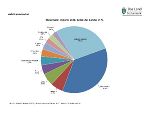 Importe Herkunftsland 2020