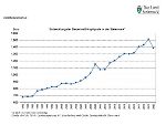 Steuerkraft-Kopfquote 1993 - 2020 © Landesstatistik Steiermark