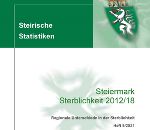 Sterblichkeit 2012/18