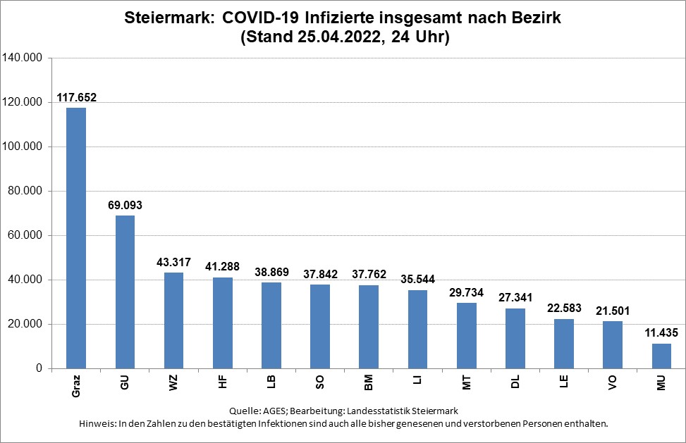 Zahl der bestätigten COVID-19 Infizierten insgesamt nach Bezirk