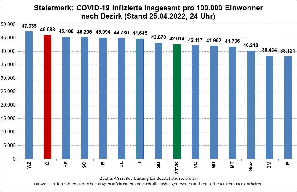 COVID-19 Infizierte insgesamt pro 100.000 Einwohner nach Bezirk