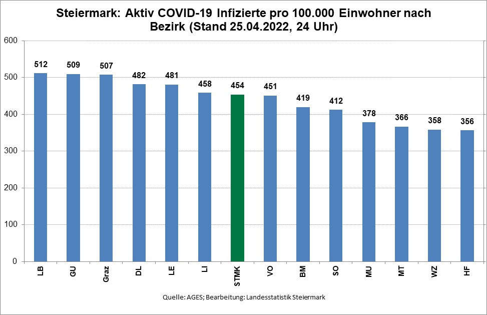 COVID-19 aktiv Infizierte pro 100.000 Einwohner nach Bezirk