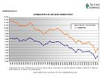 Unfallgeschehen 1981 bis 2021 © Landesstatistik Steiermark