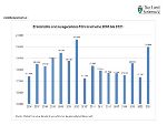 Steiermark - Führerscheine 2006 - 2021 © Landesstatistik Steiermark