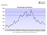 Steiermark: Ehescheidungen 1981 - 2021 © Landesstatistik Steiermark
