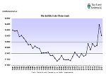Steiermark: Sterbefälle 1981 - 2021 © Landesstatistik Steiermark