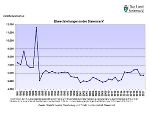 Steiermark: Eheschließungen 1981 - 2021 © Landesstatistik Steiermark