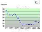 Steiermark: Lebendgeburten 1981 - 2021 © Landesstatistik Steiermark