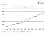 Steuerkraft-Kopfquote 1993 - 2021 © Landesstatistik Steiermark