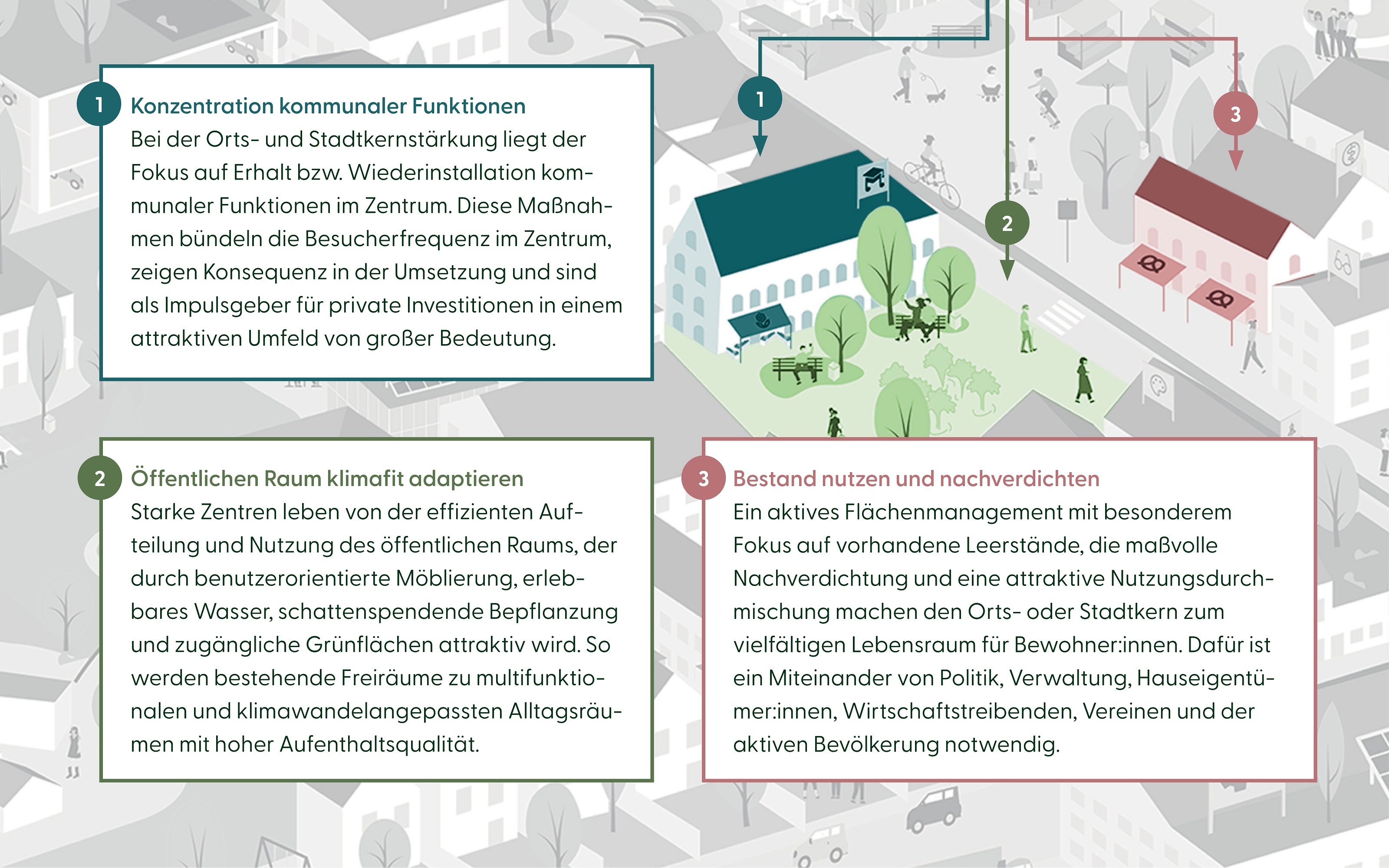 Umsetzungsschritte starke Zentren