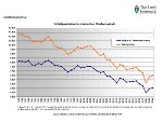Unfallgeschehen 1981 bis 2022 © Landesstatistik Steiermark