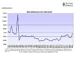 Steiermark: Eheschließungen 1981 - 2022 © Landesstatistik Steiermark