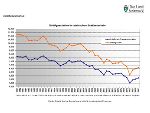 Unfallgeschehen 1981 bis 2023 © Landesstatistik Steiermark