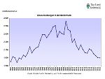 Steiermark: Ehescheidungen 1981 - 2023 © Landesstatistik Steiermark
