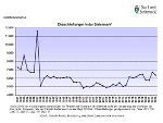 Steiermark: Eheschließungen 1981 - 2023 © Landesstatistik Steiermark