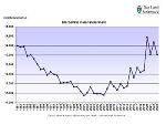 Steiermark: Sterbefälle 1981 - 2023 © Landesstatistik Steiermark