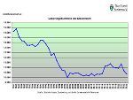Steiermark: Lebendgeburten 1981 - 2023 © Landesstatistik Steiermark